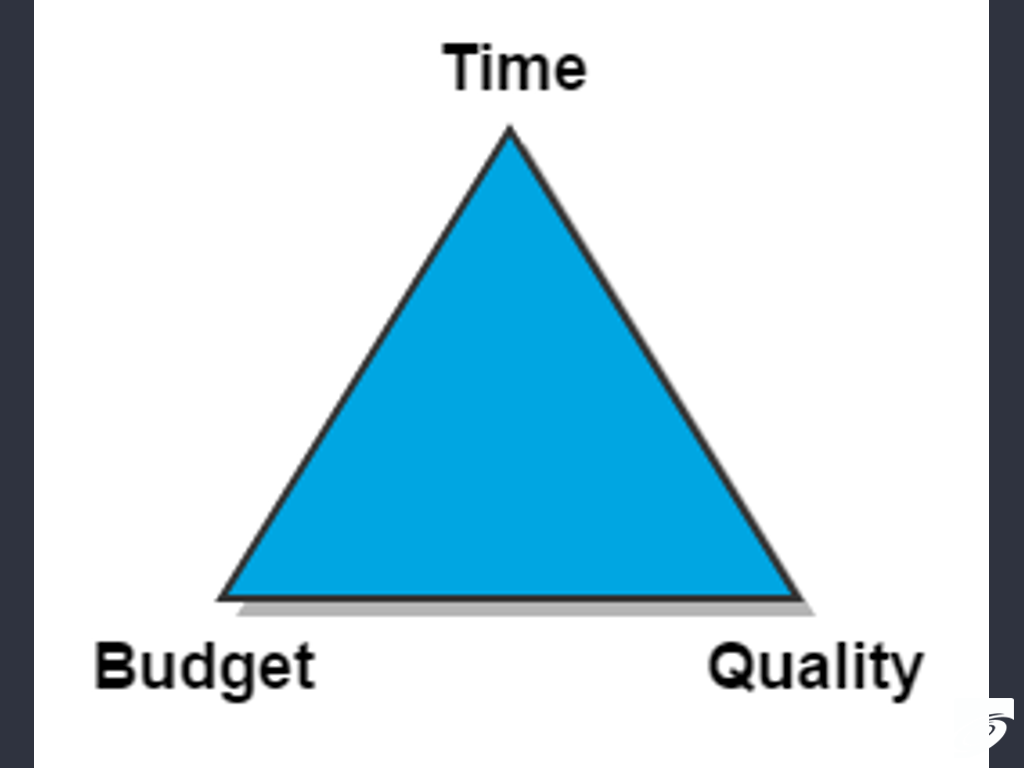 Project managment triangle