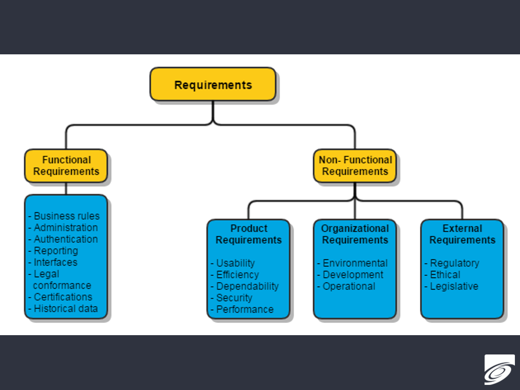 How To Clearly Define Software Requirements Part 2 Cloudogu Blog