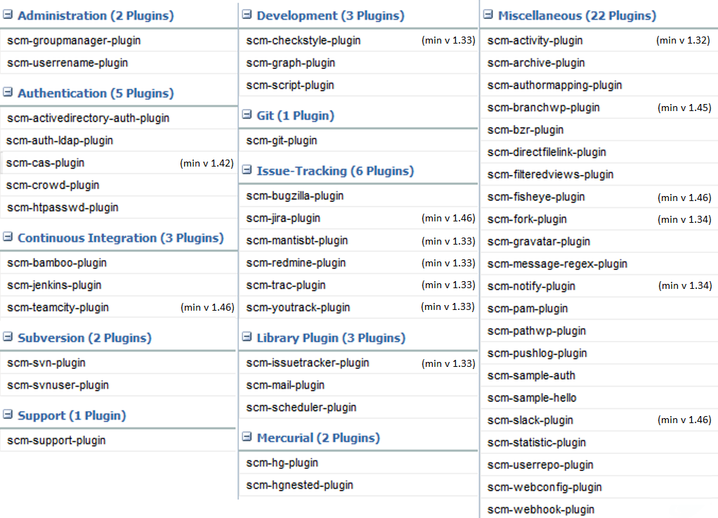 List of plugins