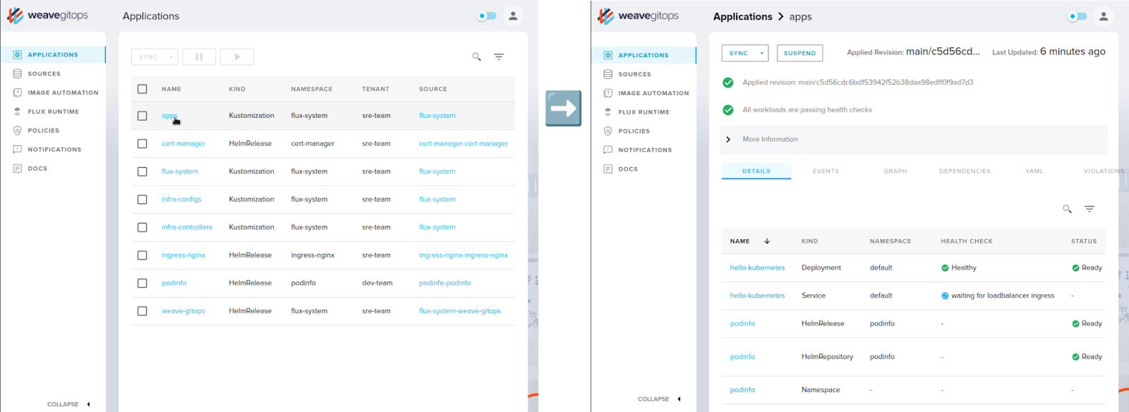 Mehrere Anwendungen in einer Kustomization (Screenshot Weave GitOps)